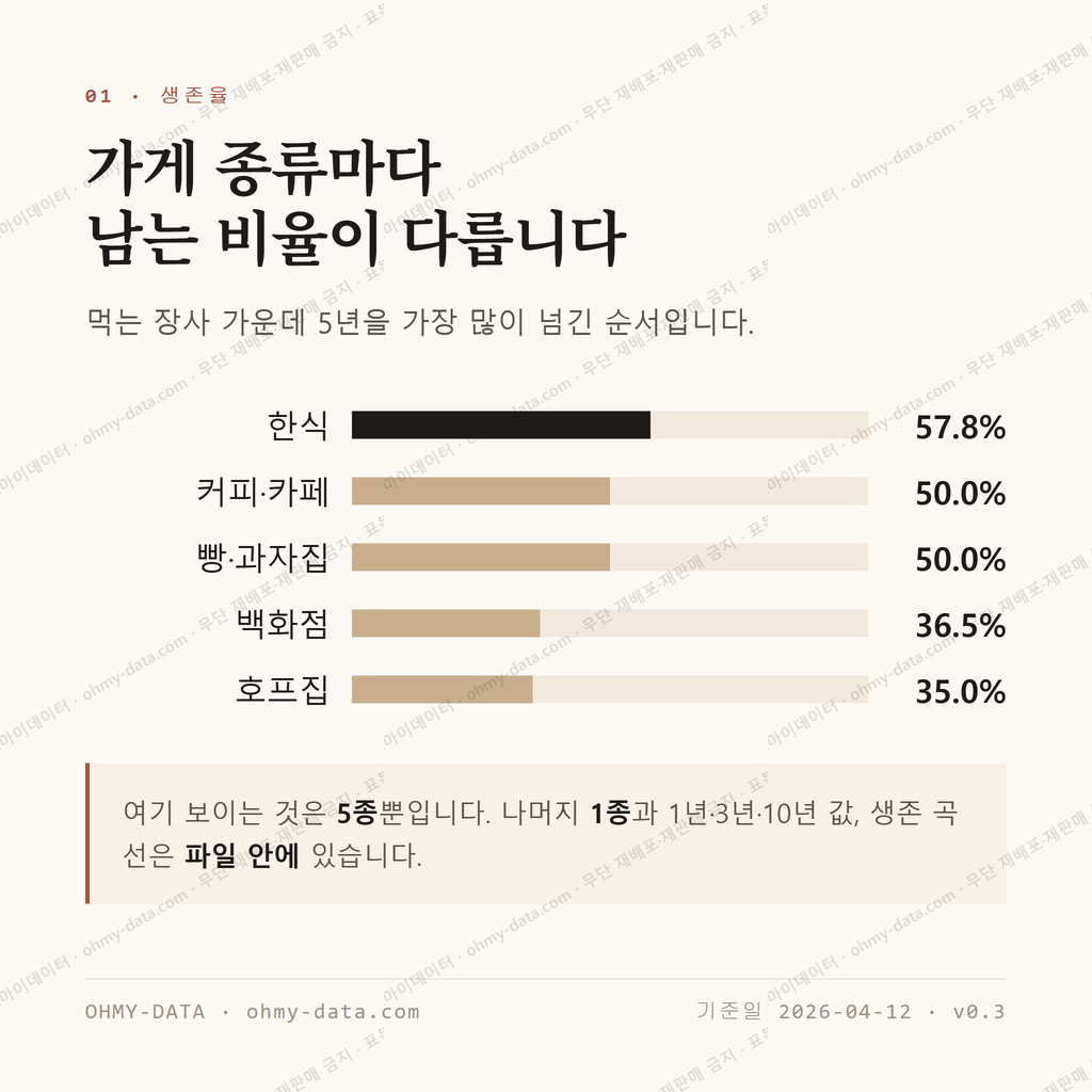 영등포동 맛보기 2