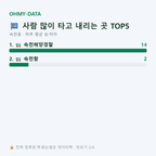 속천동 맛보기