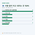 병곡면 맛보기