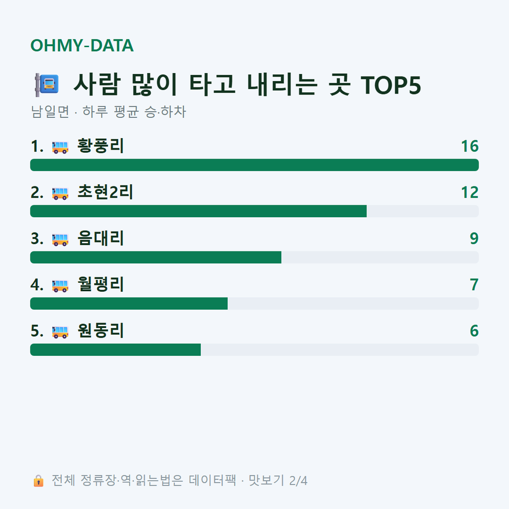 남일면 맛보기