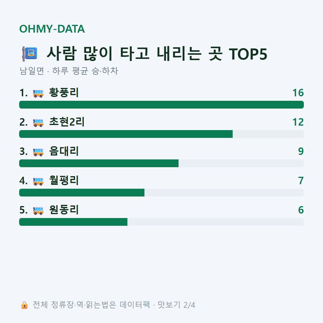 남일면 맛보기