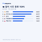 을지로동 맛보기 2/4