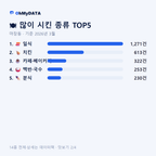 마장동 맛보기 2/4