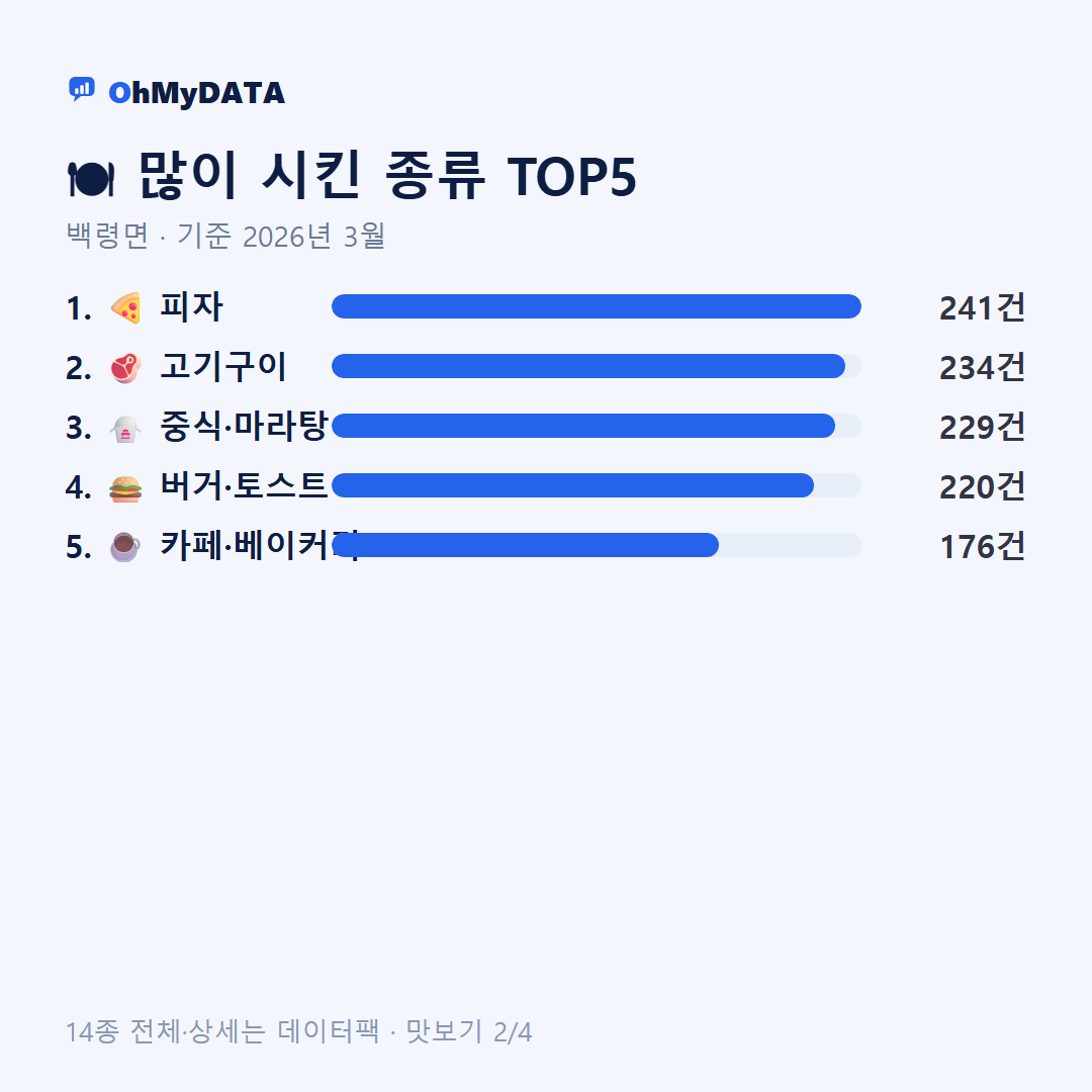 백령면 맛보기 2/4