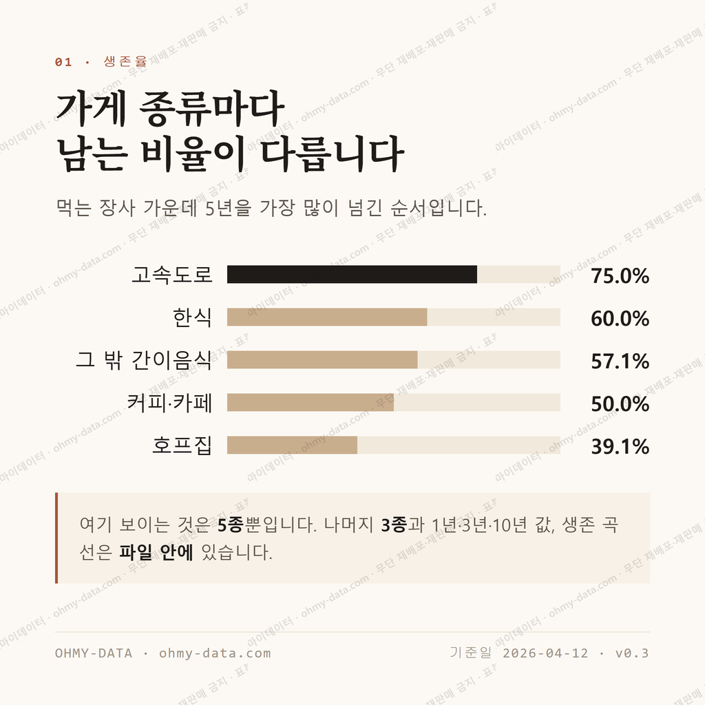 조남동 맛보기 2