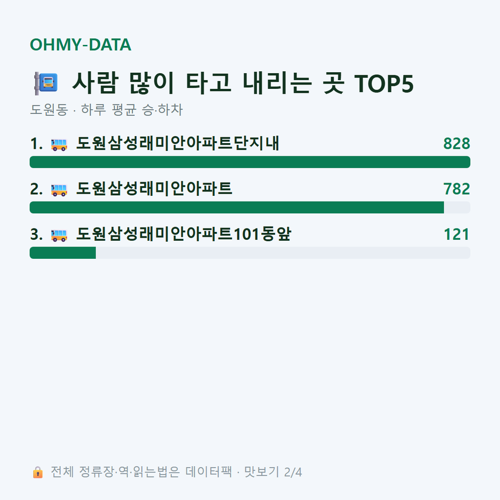 도원동 맛보기