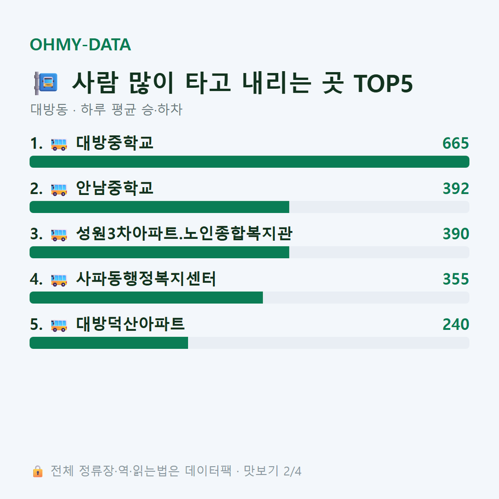 대방동 맛보기