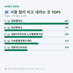 대방동 맛보기