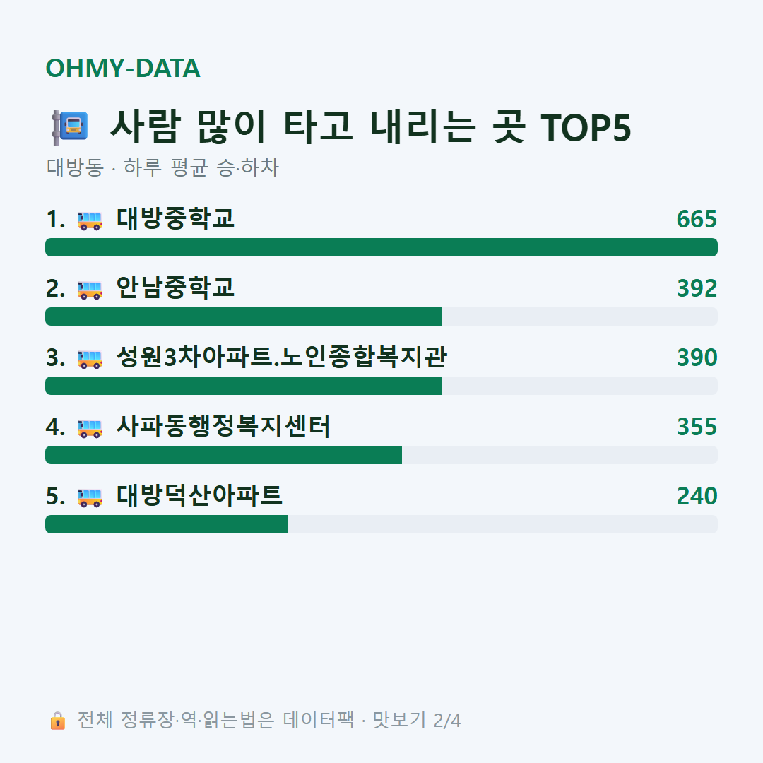 대방동 맛보기
