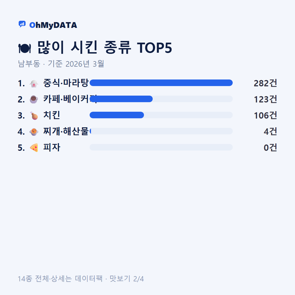 남부동 맛보기 2/4