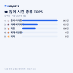 남부동 맛보기 2/4