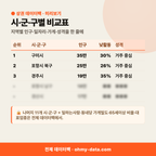 경상북도 상권 데이터팩