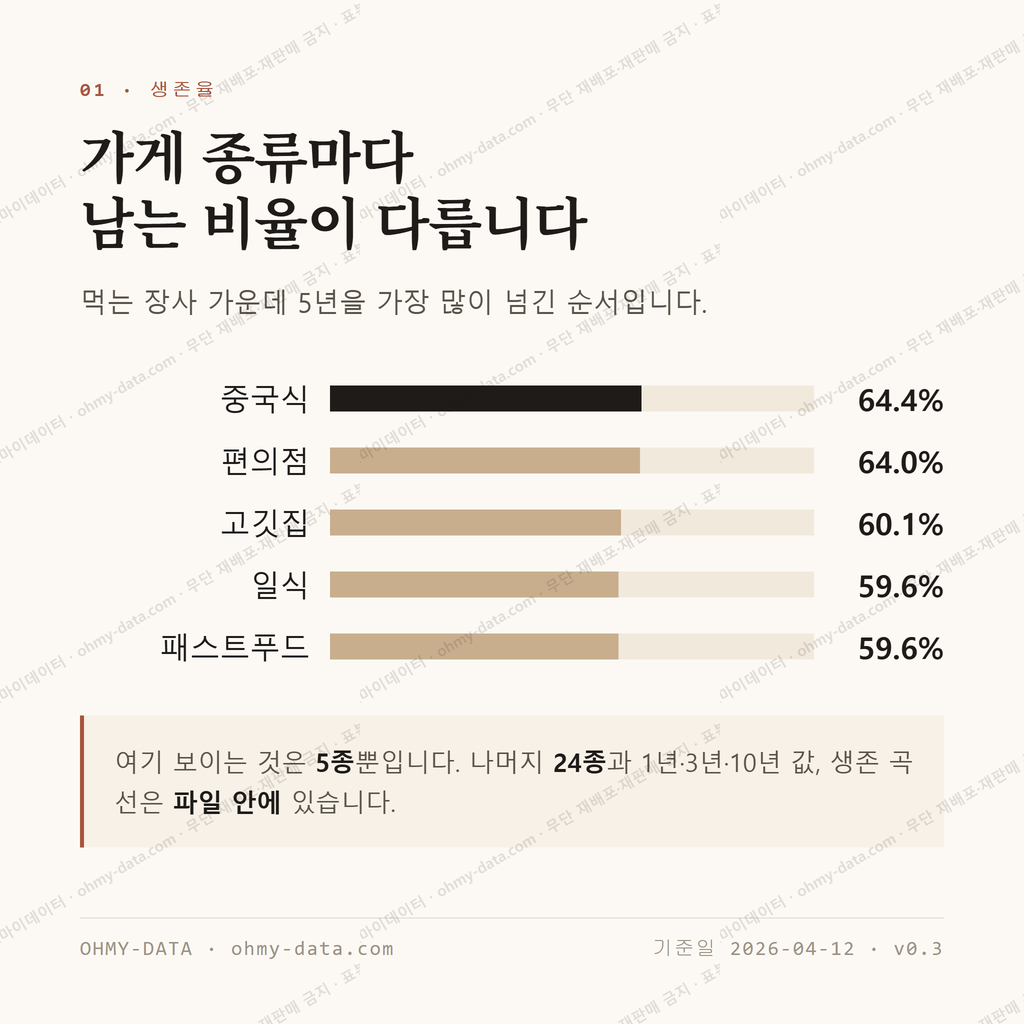정왕동 맛보기 2