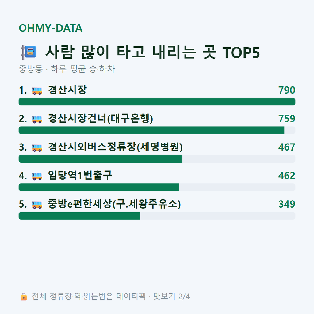 중방동 맛보기