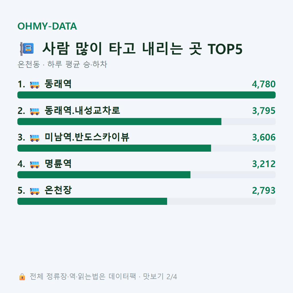 온천동 맛보기