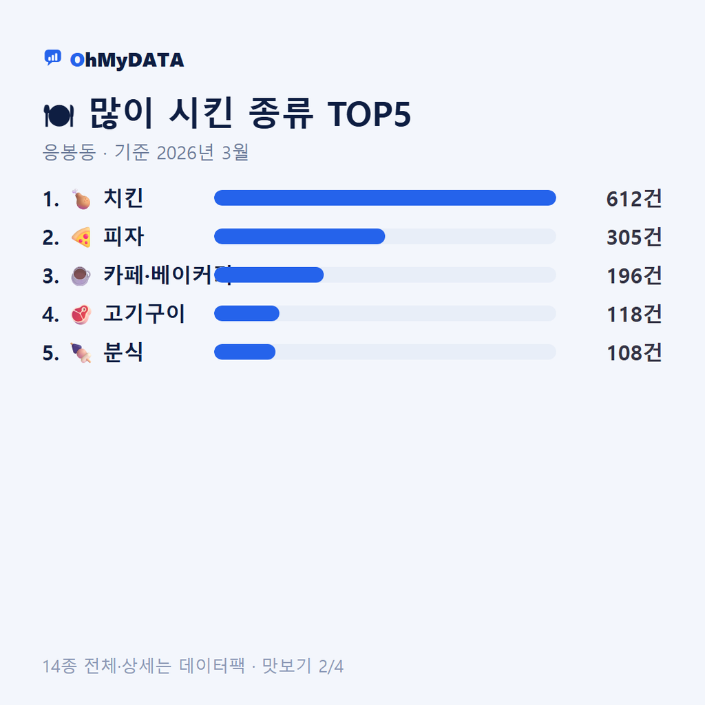 응봉동 맛보기 2/4