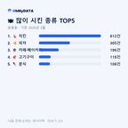 응봉동 맛보기 2/4