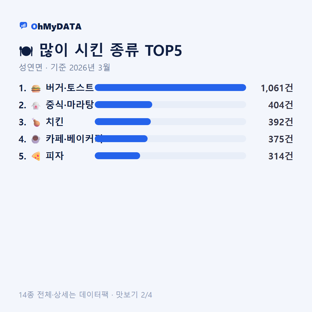 성연면 맛보기 2/4