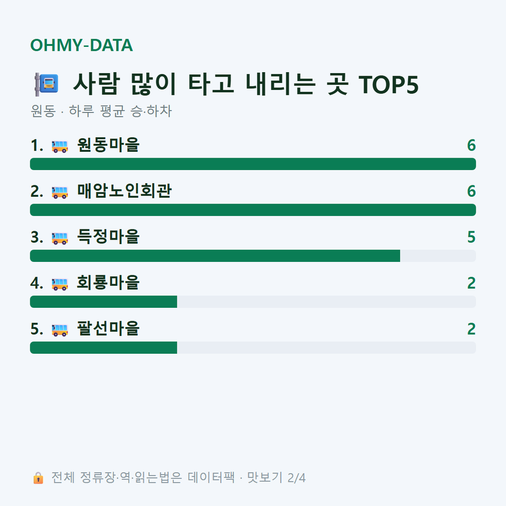 원동 맛보기