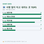 원동 맛보기