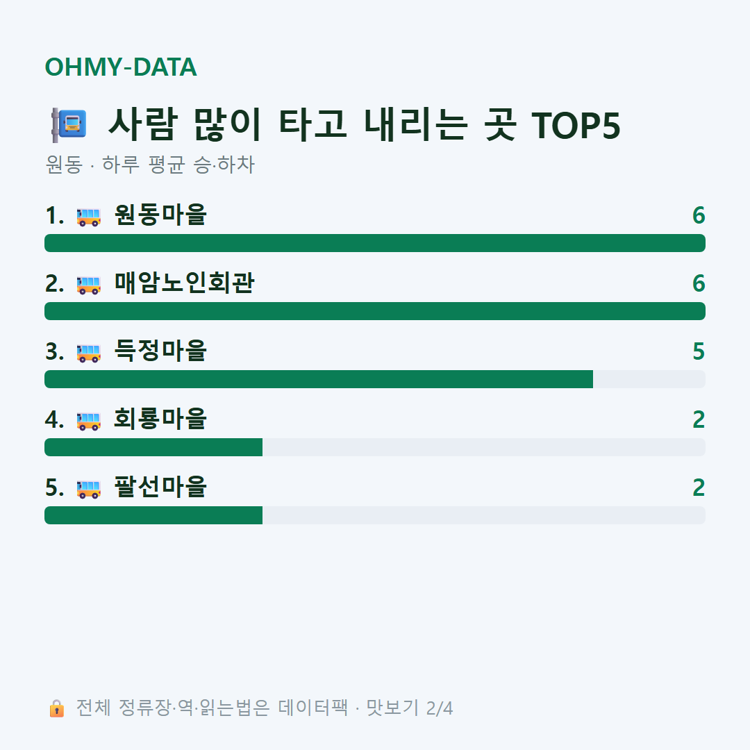 원동 맛보기