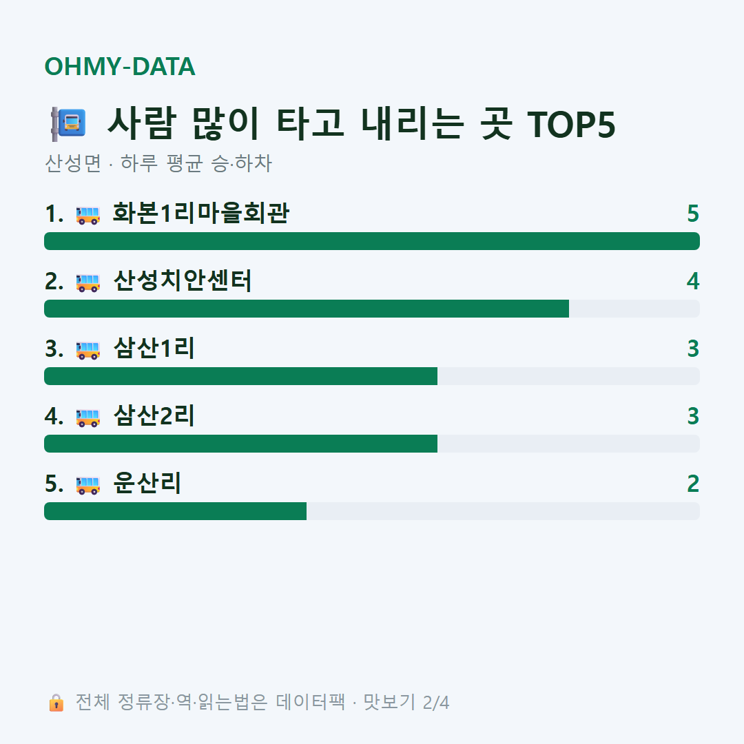 산성면 맛보기