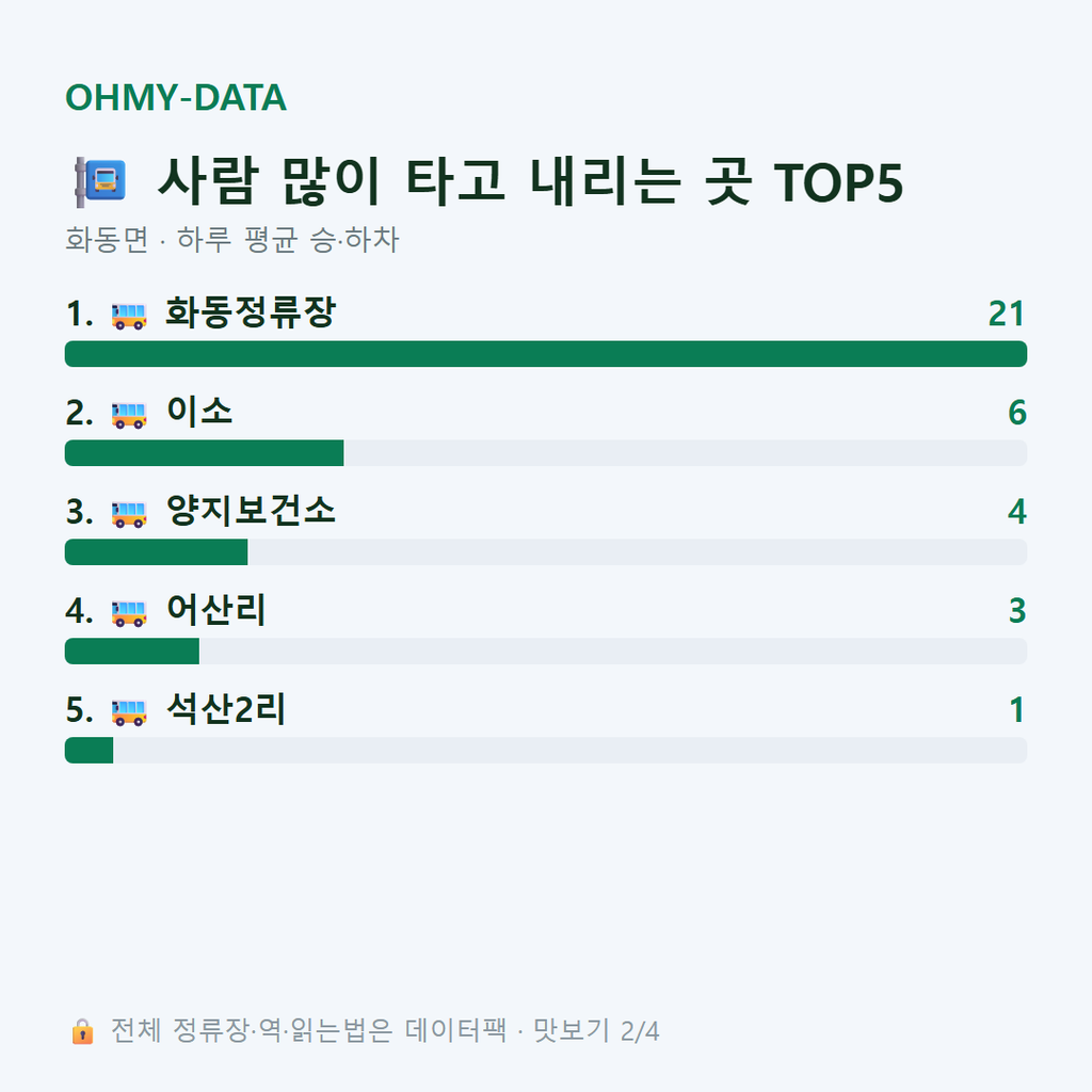화동면 맛보기