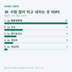 화동면 맛보기