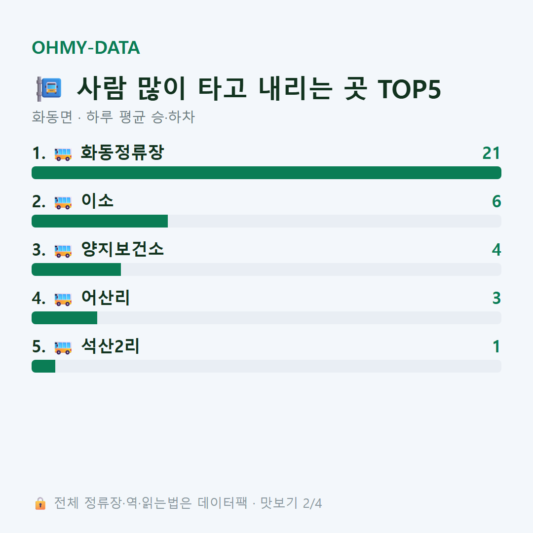 화동면 맛보기