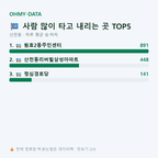 산천동 맛보기