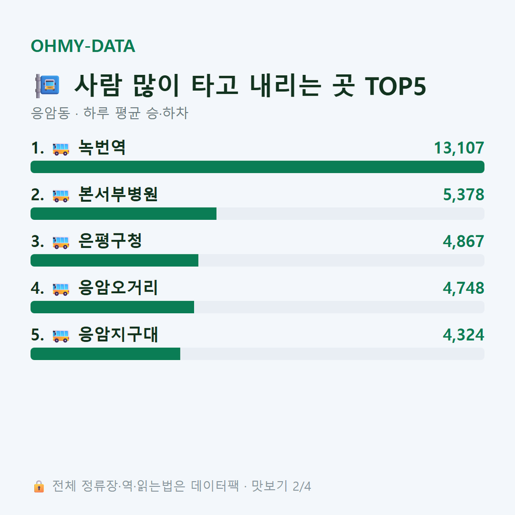 응암동 맛보기