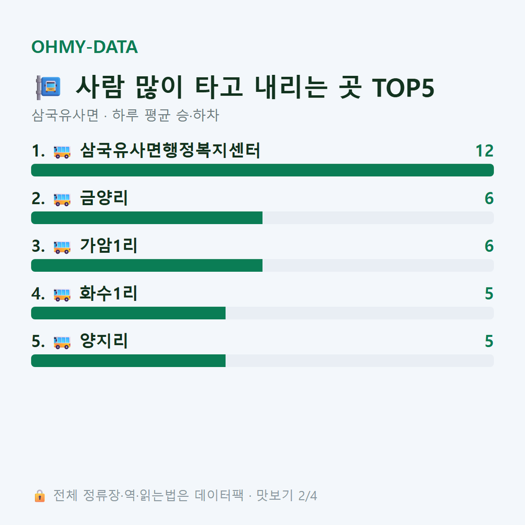 삼국유사면 맛보기