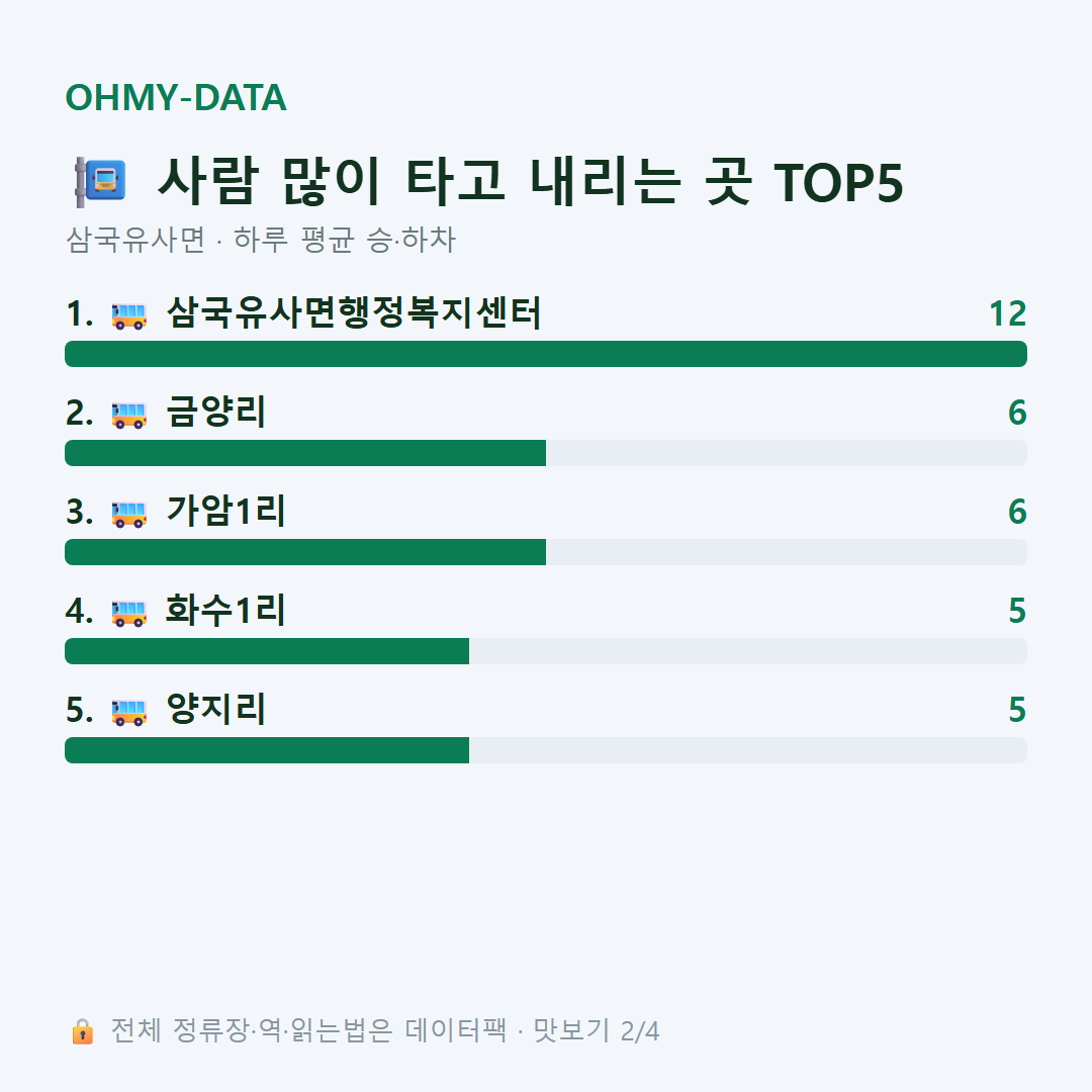 삼국유사면 맛보기