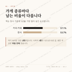 범박동 맛보기 2