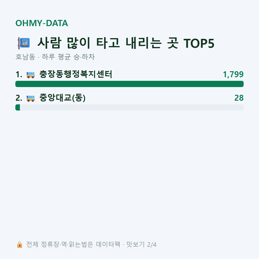 호남동 맛보기