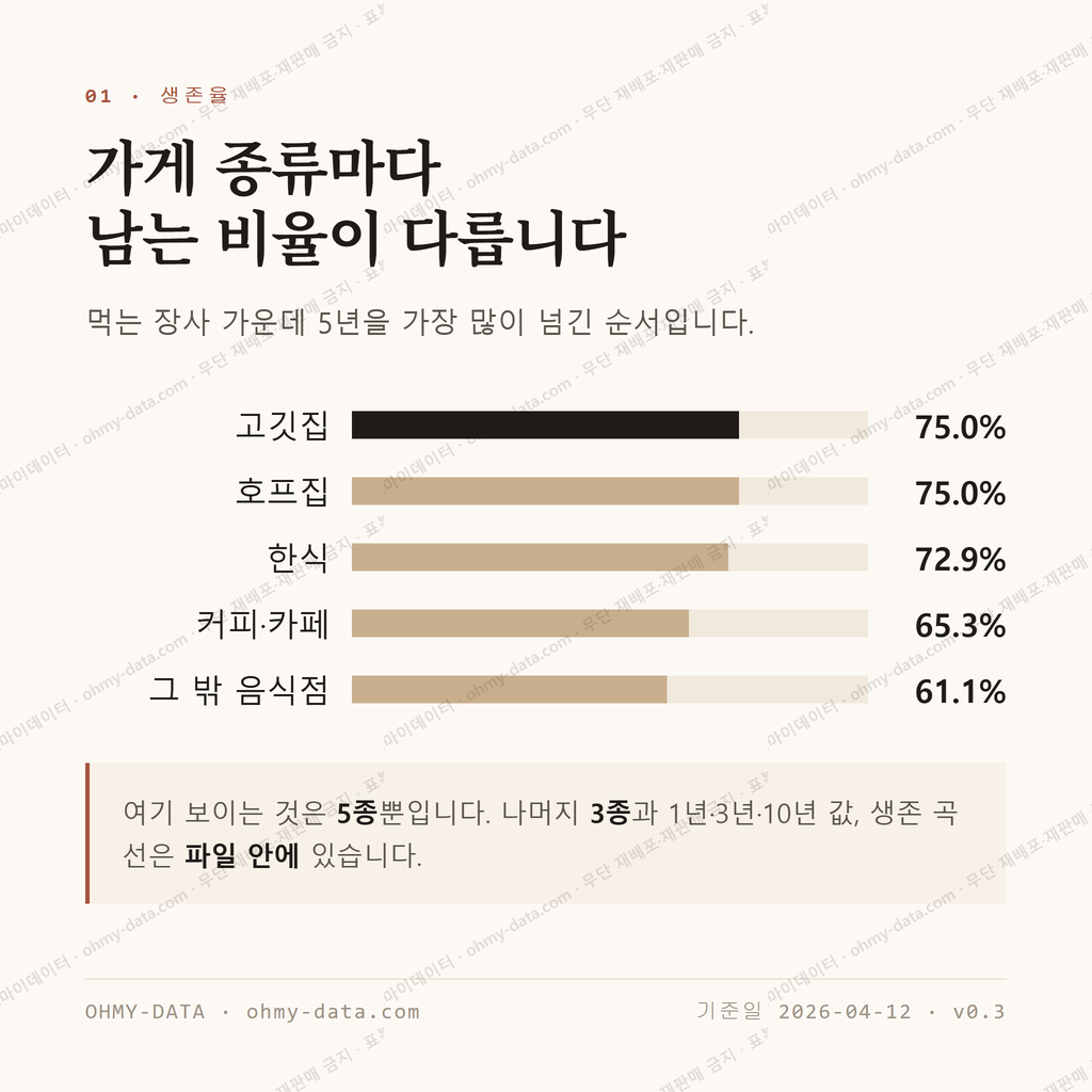 구산동 맛보기 2