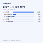 반포면 맛보기 2/4