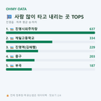 진영읍 맛보기