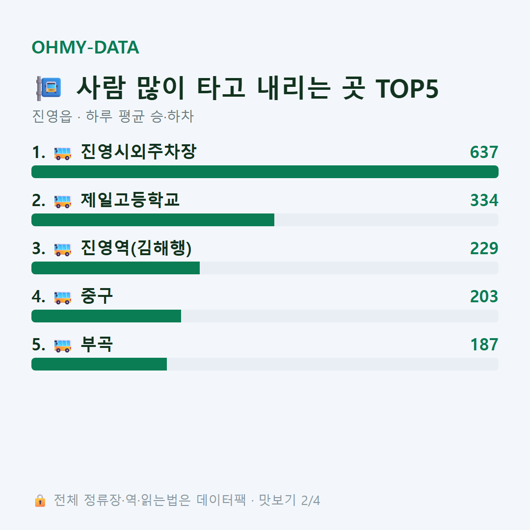 진영읍 맛보기