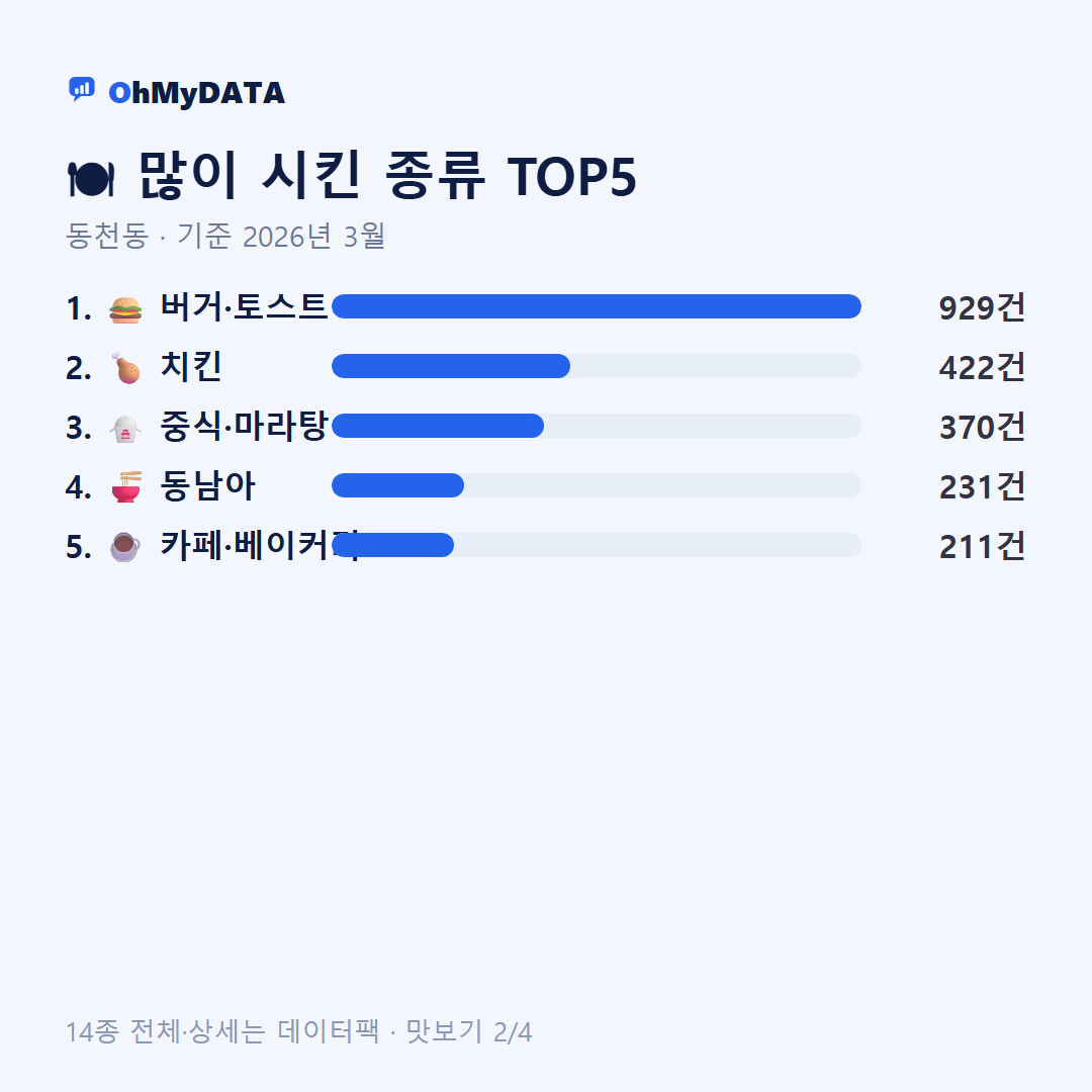 동천동 맛보기 2/4