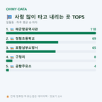 일월동 맛보기