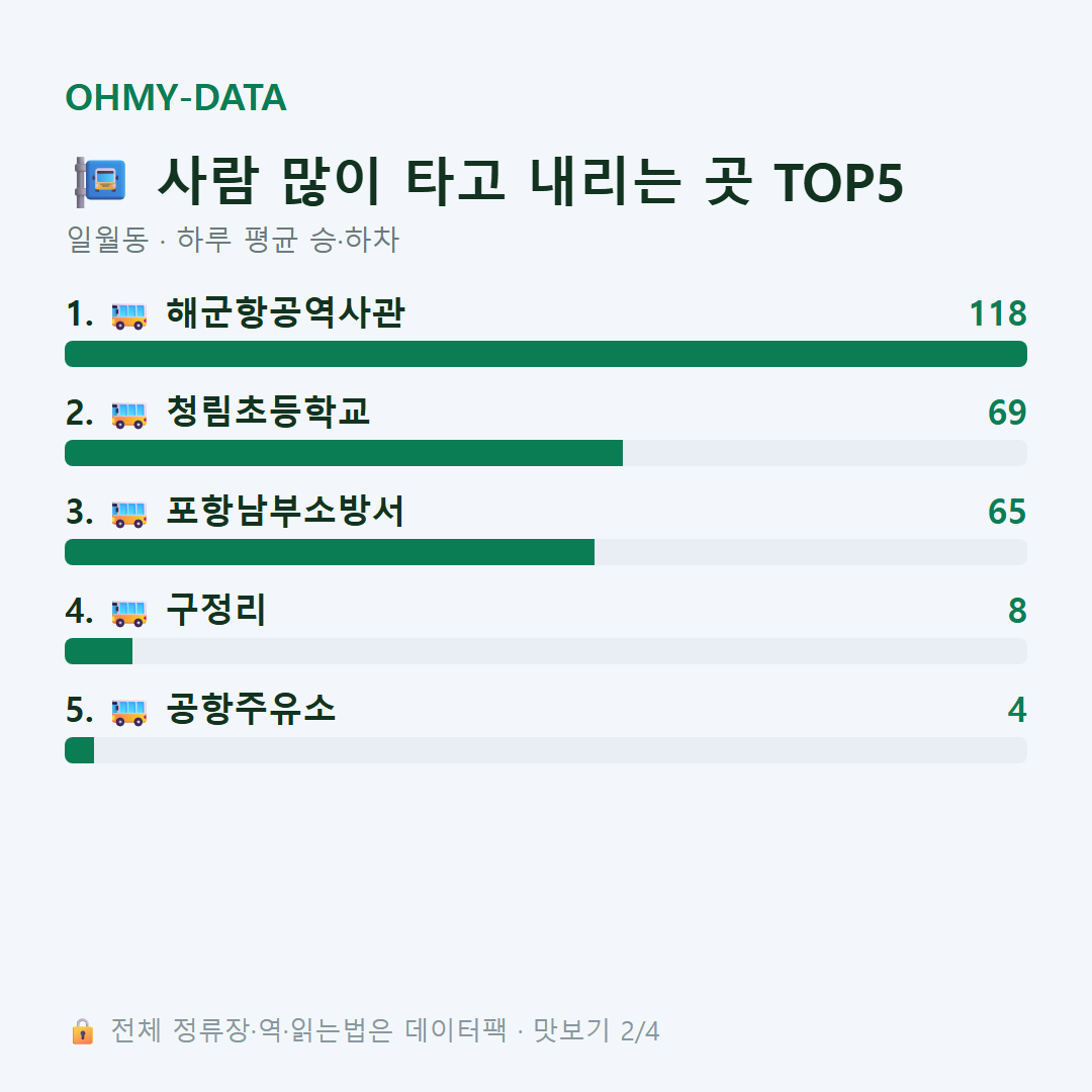 일월동 맛보기