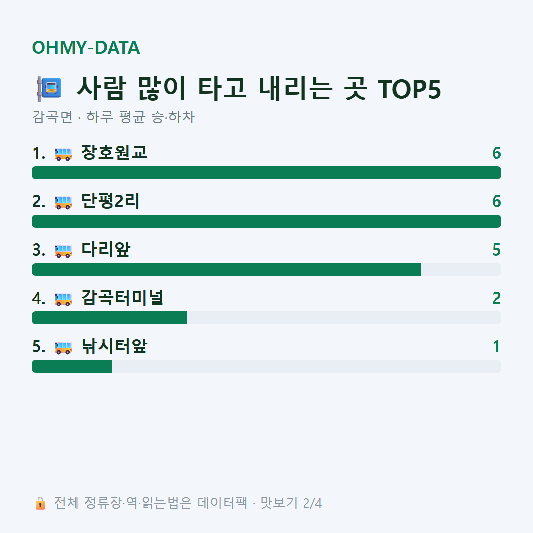 감곡면 맛보기