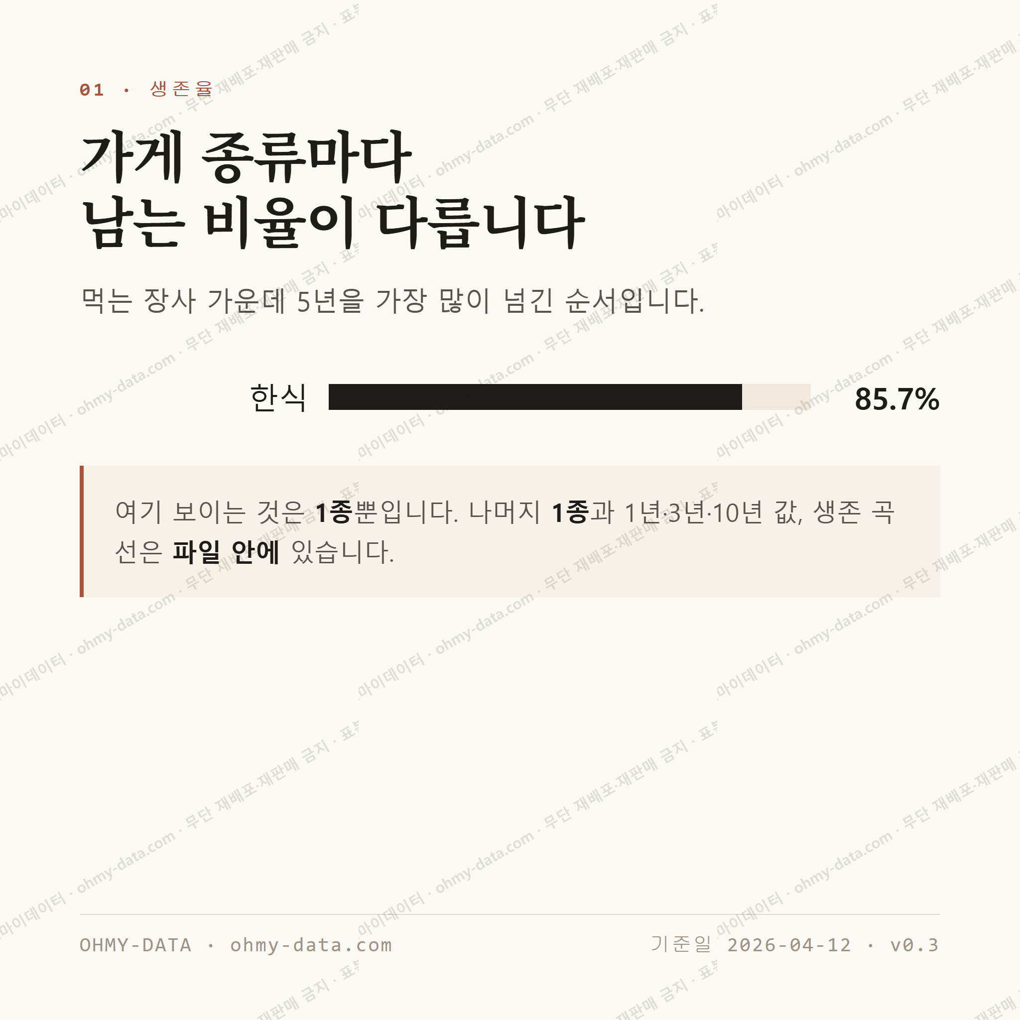 삼죽면 맛보기 2