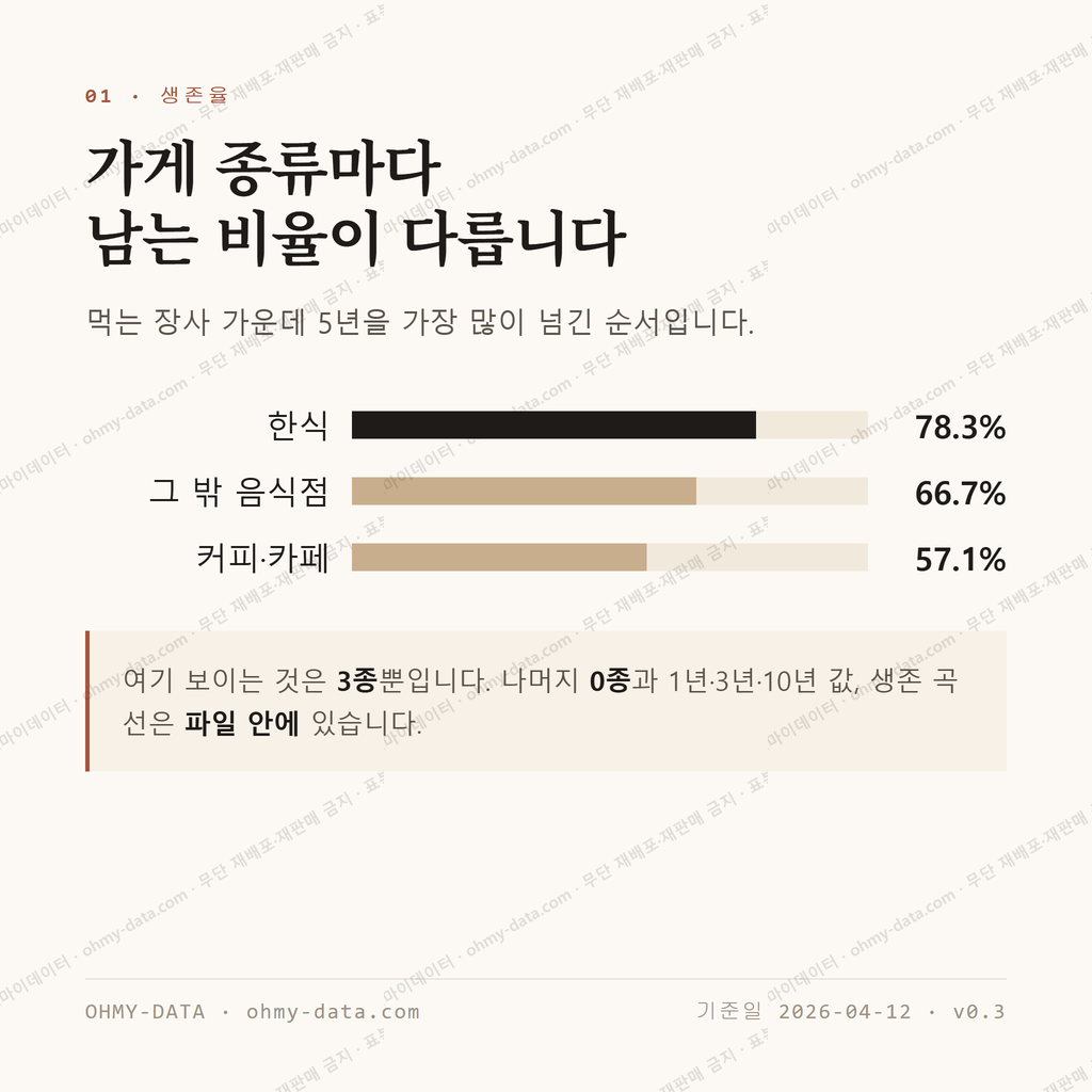 안계면 맛보기 2