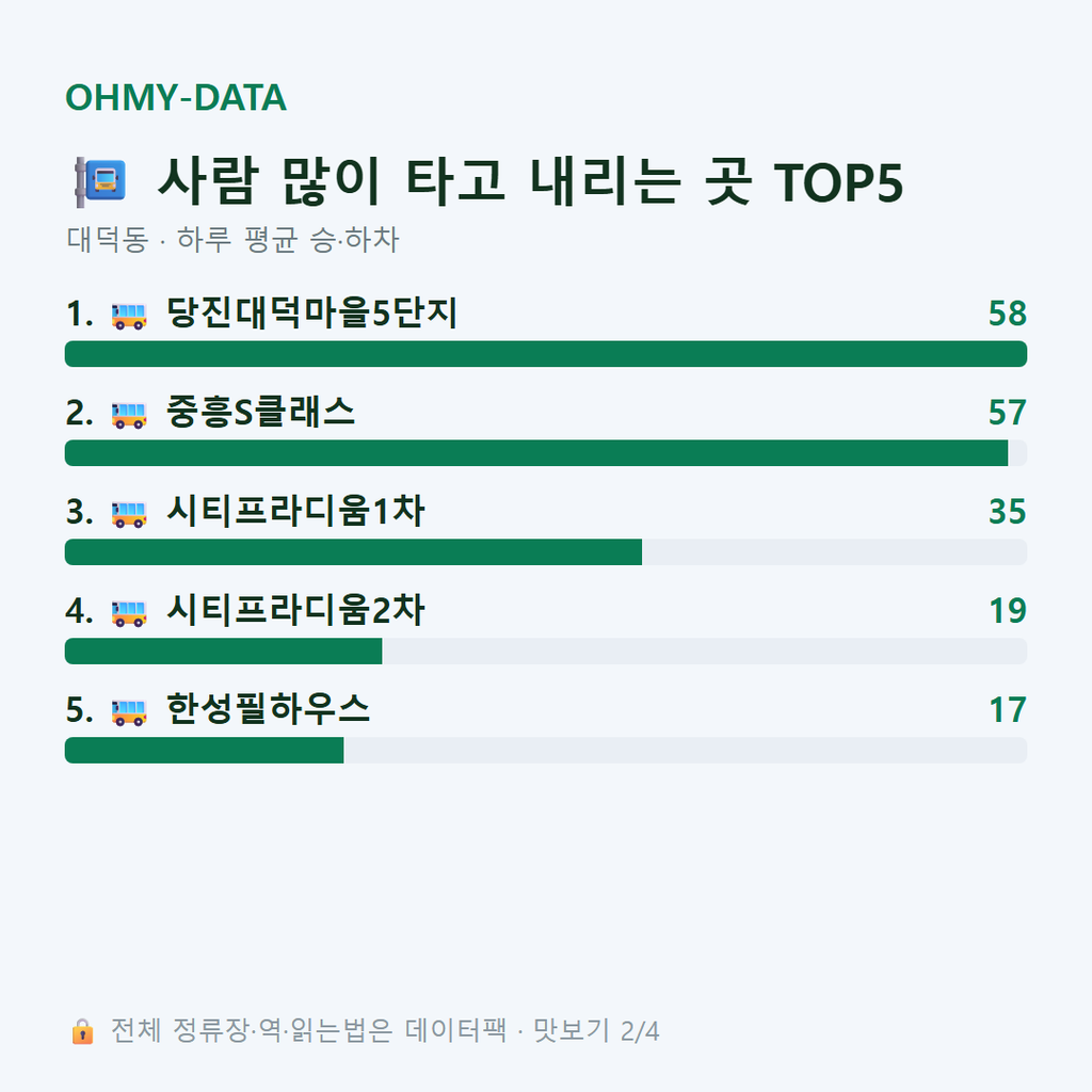 대덕동 맛보기