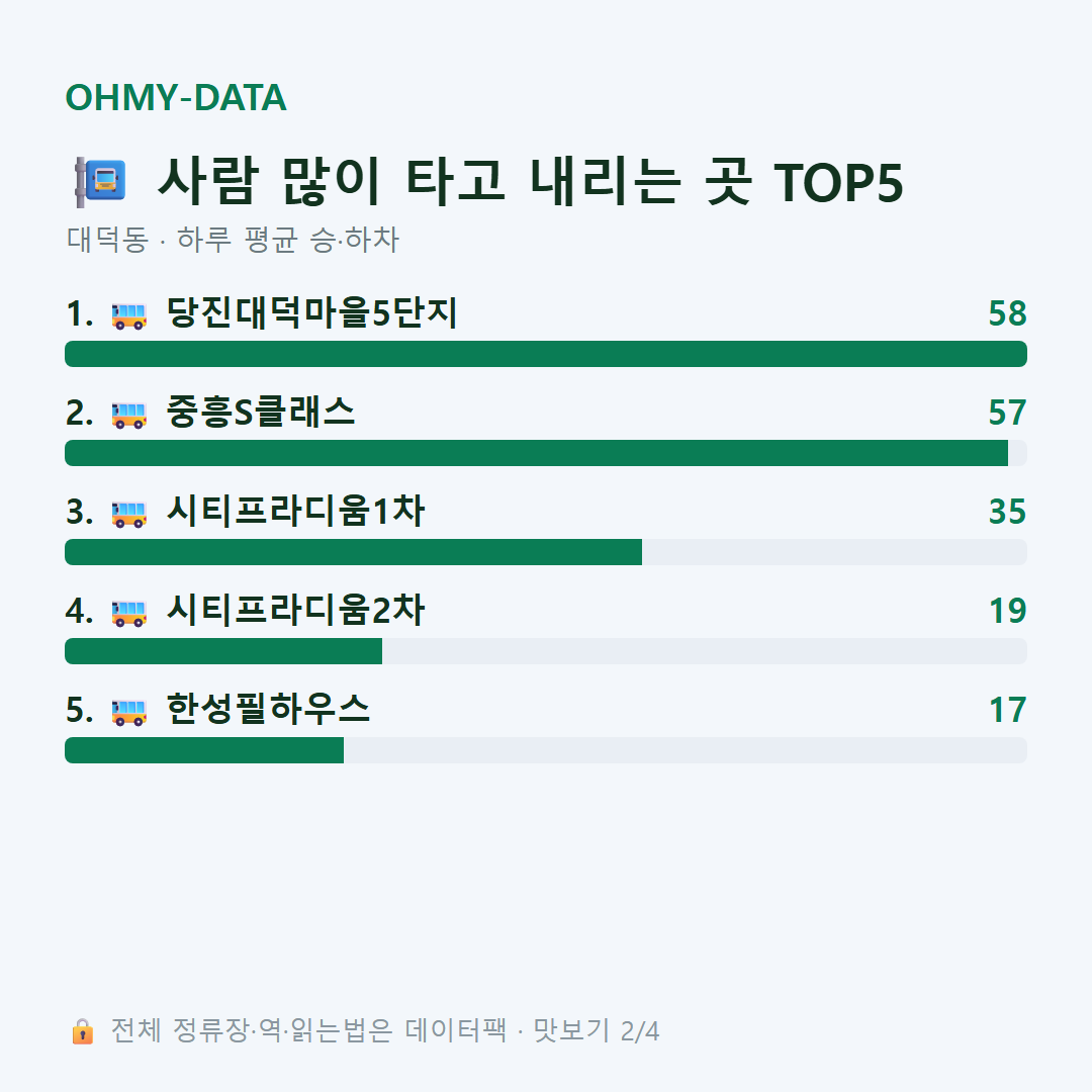 대덕동 맛보기