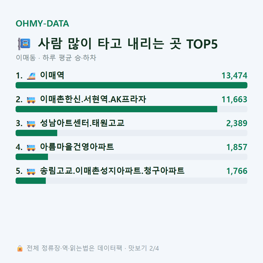 이매동 맛보기