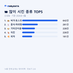 신성동 맛보기 2/4