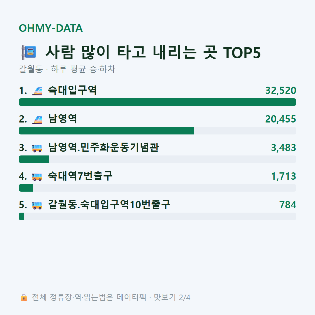 갈월동 맛보기